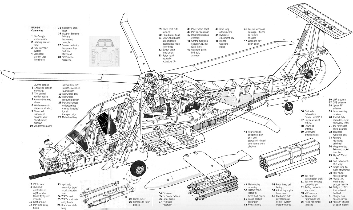 Внутреннее устройство вертолета RAH-66 «Команч»