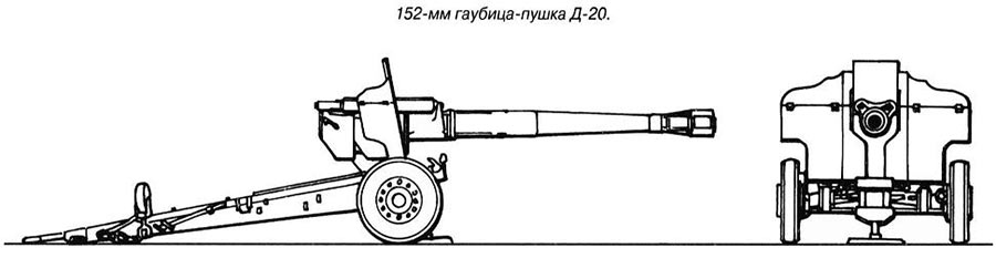 Схема 152-мм пушки-гаубицы Д-20