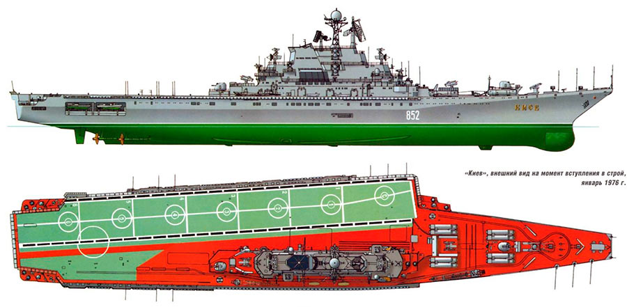 Рисунок тяжелого авианесущего крейсера «Киев»