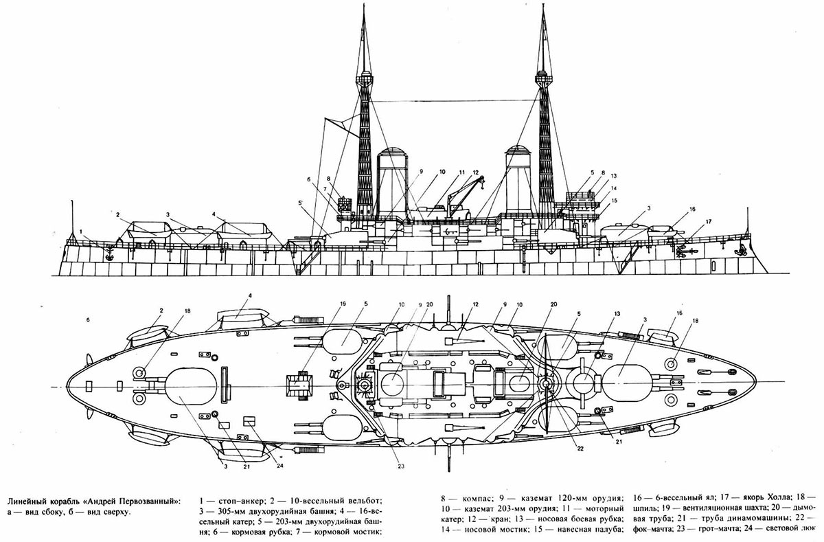 Схема броненосца «Андрей Первозванный» 