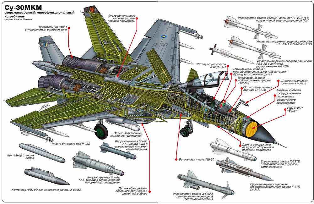 Схема многоцелевого истребителя-бомбардировщика Су-30