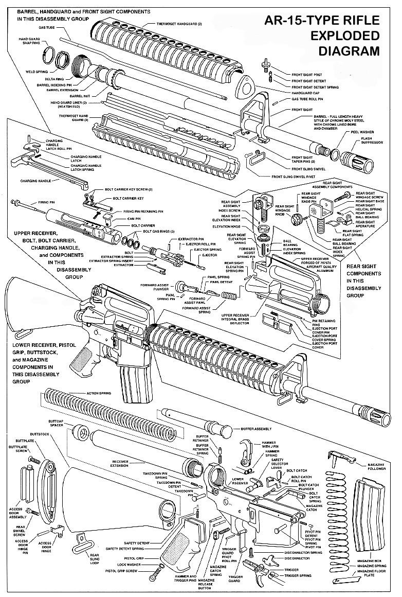 Схема полной разборки штурмовой винтовки M16. Как видно, деталей и правда многовато, и они мелковаты. Особенно если сравнивать с советскими образцами стрелкового оружия