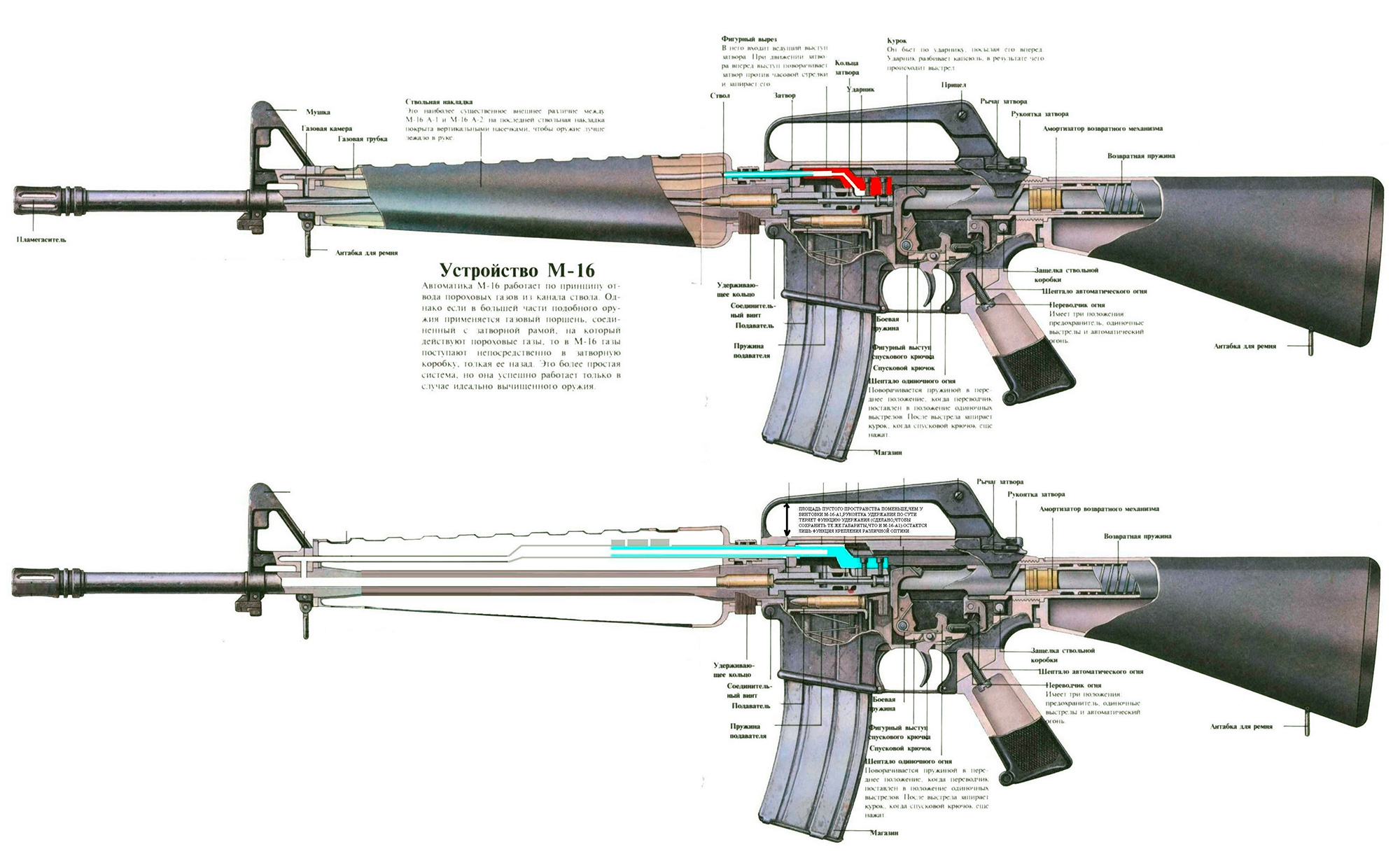 Схема внутреннего устройства штурмовой винтовки M16