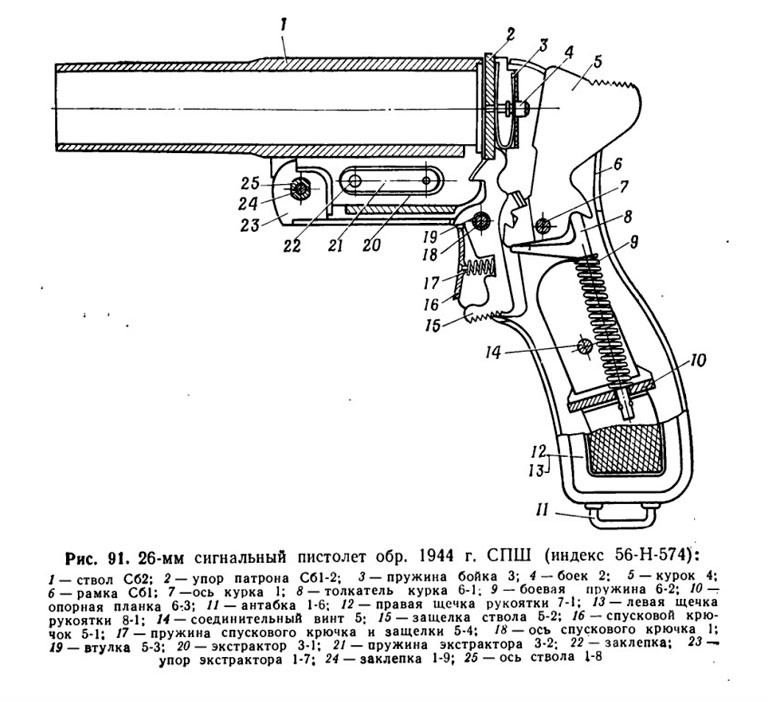 Конструкция пистолета СПШ-44, хорошо заметны отличия от более ранних образцов СПШ-43