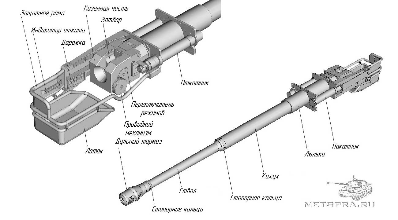 Общая схема танкового орудия от танка Pz.VI 
