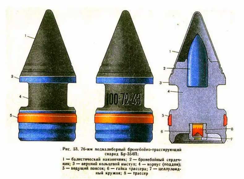 Подкалиберный снаряд для Т-34. На третьем рисунке справа, небольшая «пуля», спрятанная внутри снаряда - это собственно и есть бронебойный сердечник